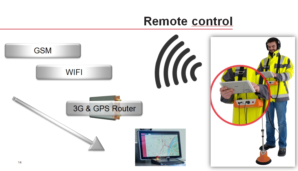 remote controle