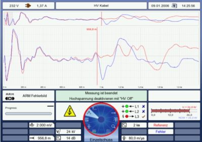 Reflectormeters
