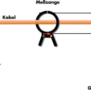 Aardingslus zoeken