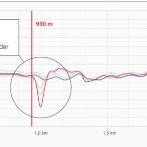 ARM filter en toebehoren