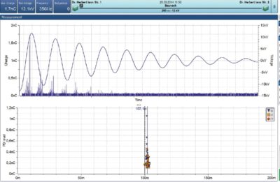 hv-dac