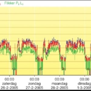 Net Kwaliteit en impendantie