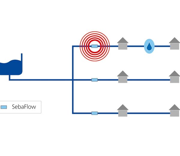 Seba Flow - Kabel Meet Techniek-Services B.V.