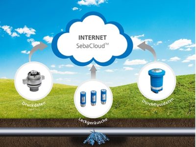 software-cloud